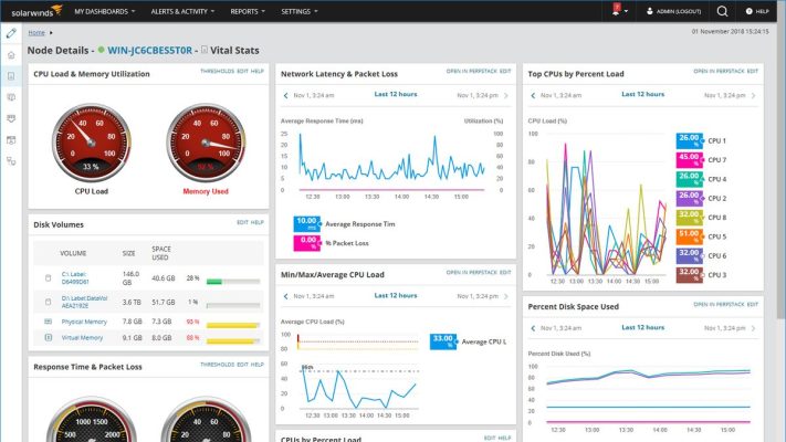 SolarWinds Network Performance Monitor 12