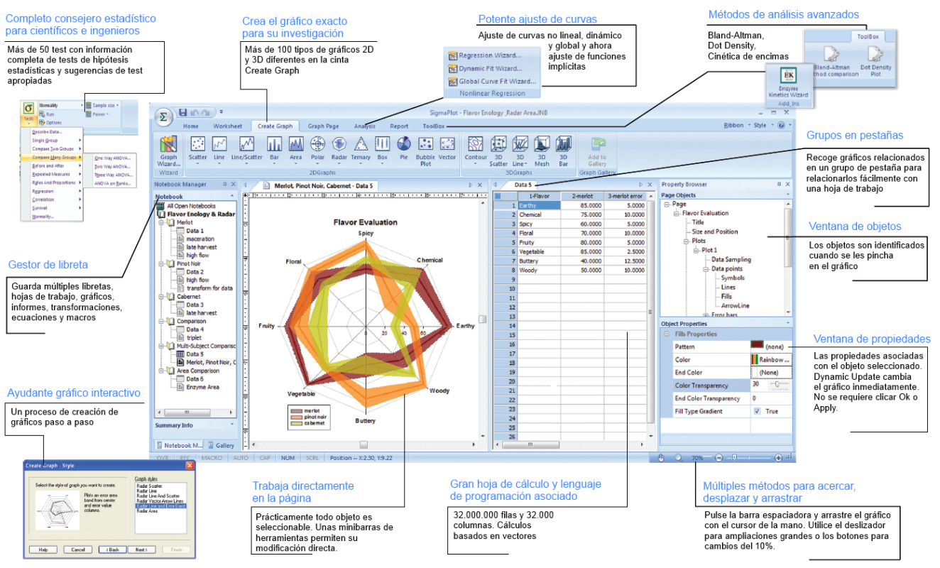 Systat Software SigmaPlot 15 Full Version for Windows - EESOFTWARES